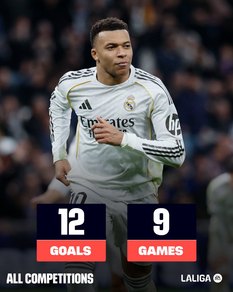 LALIGA English tweet media