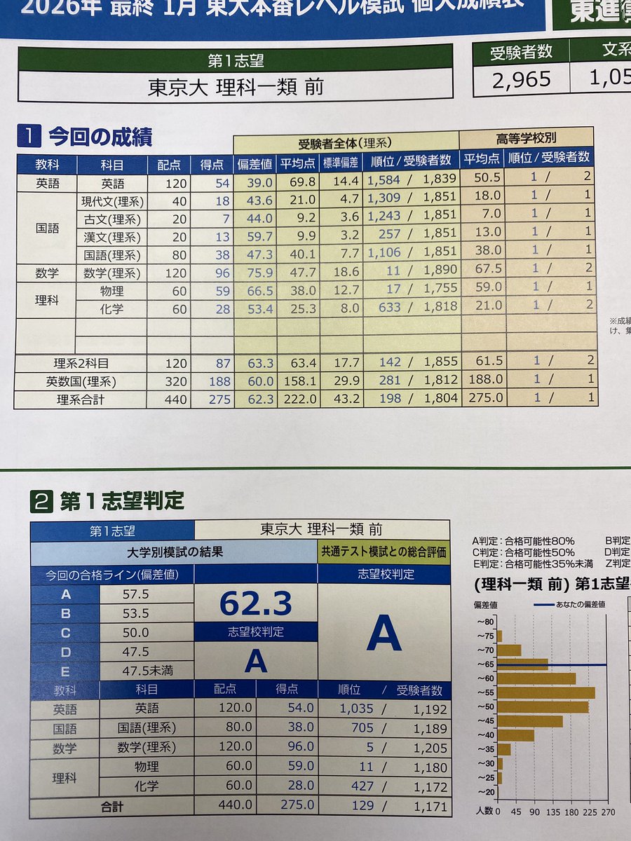 浪Vg (@rouninhuryoku) / Posts / X