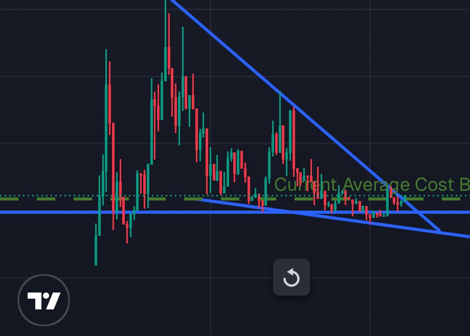 I just aped a 120K MC coin, best low cap chart I’ve seen in a WHILE. 

It may or may not be $pizzagate 👀