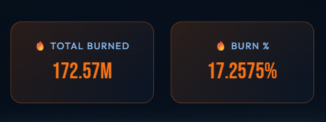 CoreToken tweet media