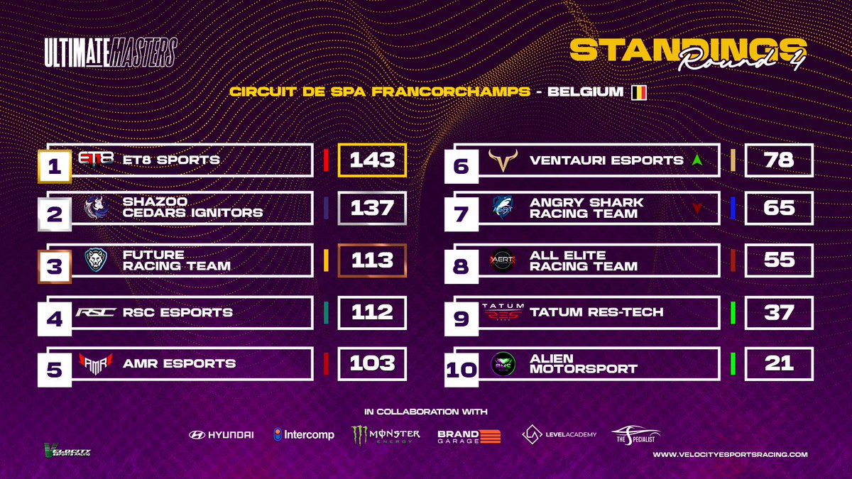 Velocity Ultimate Masters tweet media