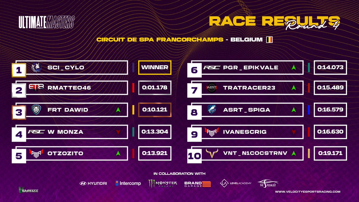 Velocity Ultimate Masters tweet media