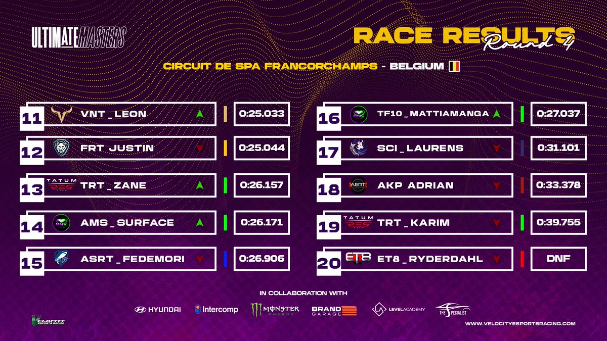 Velocity Ultimate Masters tweet media