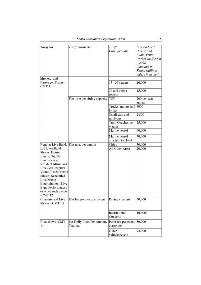 Performing &Audio-Visual Rights Society of Kenya tweet media