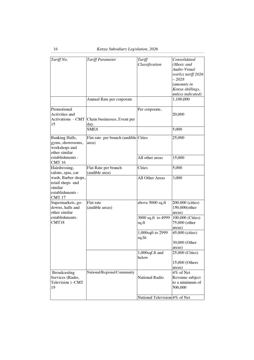 Performing &Audio-Visual Rights Society of Kenya tweet media