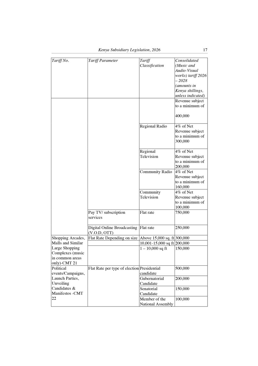 Performing &Audio-Visual Rights Society of Kenya tweet media