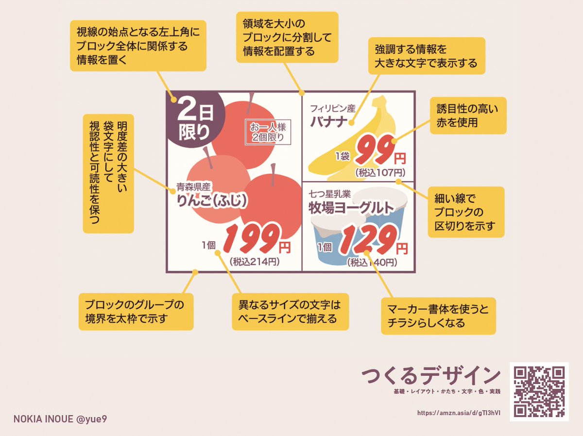 スーパーのチラシはだいたい似たようなレイアウトになっていますが、この型はとても汎用性が高いです
細かく観察して自力で再現できるようになっておくと、お品書きとかパッケージとかバナーとか、いろいろな場面で使えます
amazon.co.jp/dp/4295206318 
#つくるデザイン