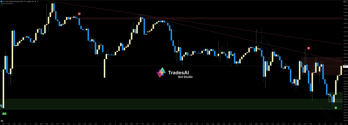TradesAI tweet media