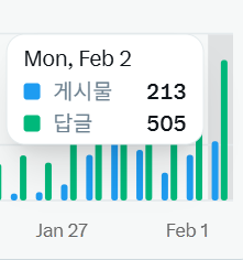 pre_son8's tweet photo. 오 알티 왕 많이 하고
인용 맘껏 해두 될 거 같아요!!!

셀프 알티글 날아가길래 씐나서 뛰댕겼는데 노출이 멈추거나 줄어들지 않았어요!!

🔹수제트(하이라이트): 방문하신 분들이 알티해주셔서 있으면 좋음
🔹가정방문: 레이디들 다시 돌아오셔서 알티해주심 스윗함.

🌟전 지금처럼 맘껏 알티하구 인용할게요!! 참고로 저를 끼고 대화하시면 난입해서 맘꾹하고 지나가니 놀라지 마세용
