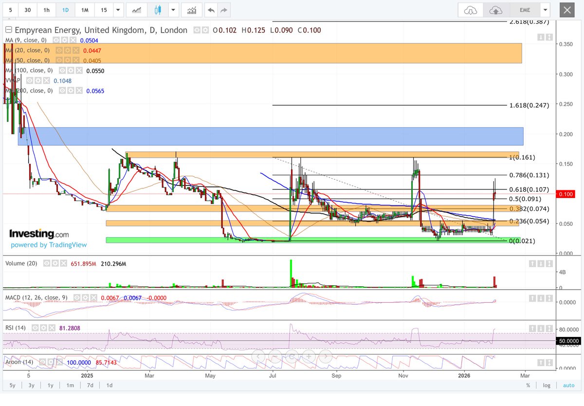 Darren-Uk Trading. tweet media