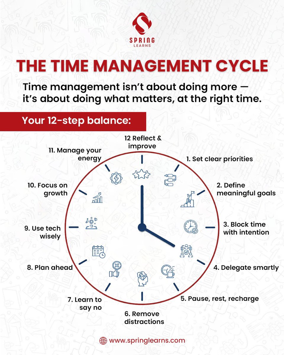 SpringLearns tweet media