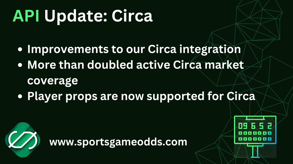 SportsGameOdds's tweet photo. 🚨 Circa update

We’ve rolled out improvements to our Circa integration:
• Fixed data accuracy edge cases
• More than doubled active market coverage
• Circa player props are now supported
Live now on the API - https://t.co/ur2ZQ3QAXO #SportsData #OddsAPI #SportsBetting #APIs #SportsTech