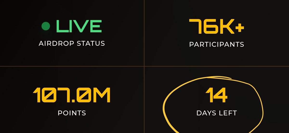 14 days left for <a href="/Zetarium_/">Zetarium</a> airdrop farm

It seems social fi points is working 

Try engaging &amp; see your point go up

How do u engage?

By commenting #Zetarium or $ZET