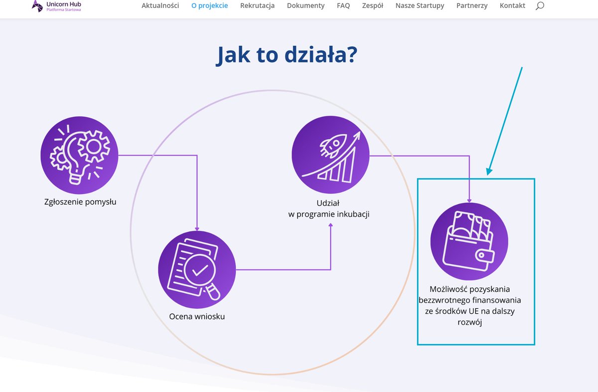 Cały czas śledzę i trzymam rękę na pulsie. Każdy większy DIP - dokładam alpha do koszyczka :)

Gratuluję <a href="/SAFESCAN_AI/">SAFESCAN</a>  cel jest w zasięgu ręki!