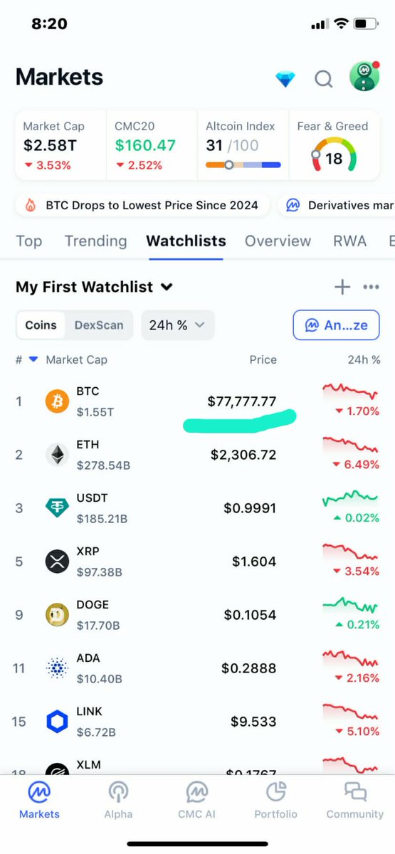 EricT82590476's tweet photo. @CoinMarketCap BTC price this morning. Will i hit the Jackpot soon? https://t.co/cXZrs9xIfP