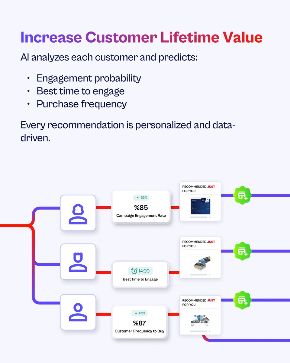 B2Metric's tweet photo. B2Metric turns telecom data into actionable AI insights:
• Predicts engagement & churn
• Finds the best time & channel
• Powers personalized journeys
🎯 Right customer. Right message. Right channel.
#B2Metric #AIinTelecom #TelecomAnalytics #MarTech https://t.co/HrRWz9Ttvc