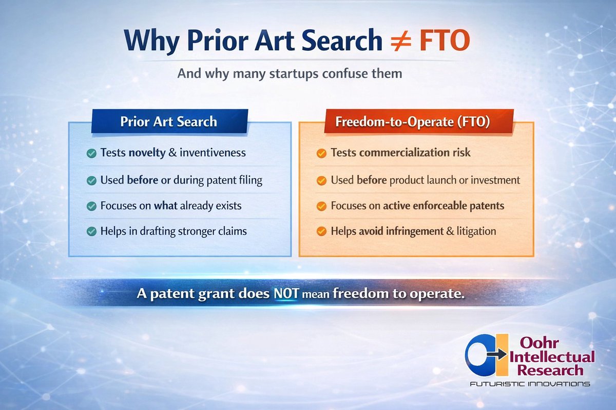 nautiyal_s2355's tweet photo. Why prior art search ≠ FTO (and why many startups confuse them)

#PriorArt #FreedomToOperate #PatentSearch #IPStrategy #Startups #PharmaIP #IntellectualProperty https://t.co/I3PAQaSyYL