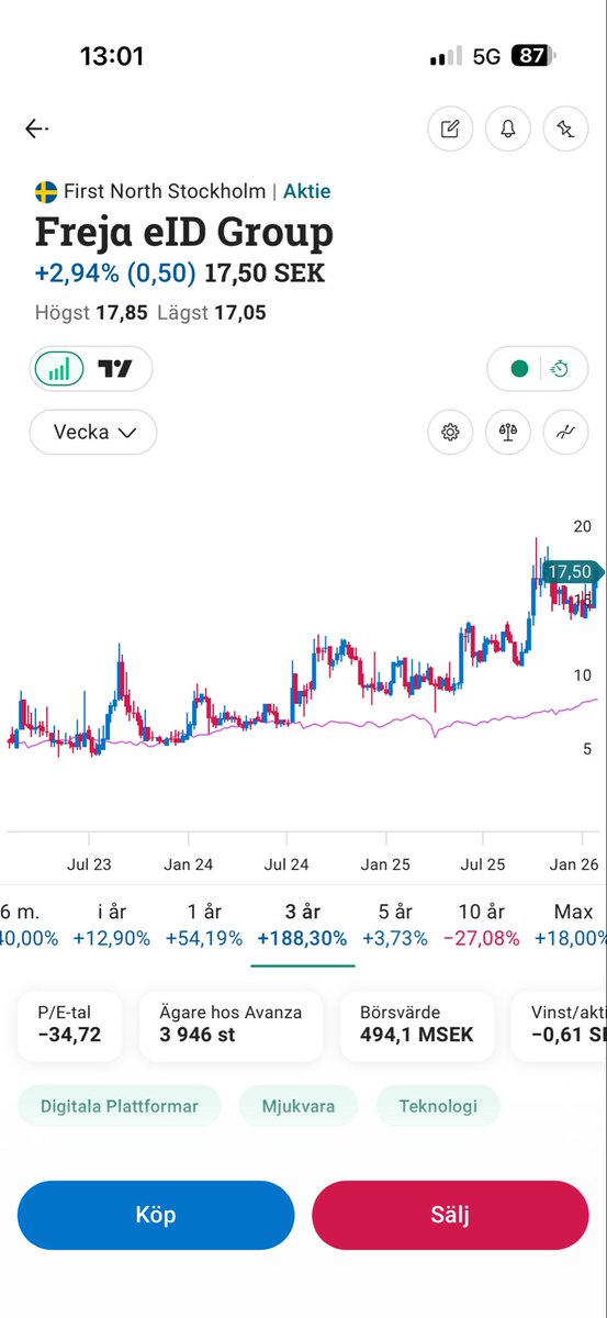 Mittindex tweet media