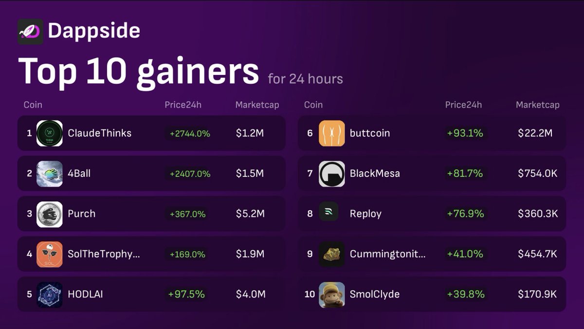 Sanchez | dappside.io tweet media