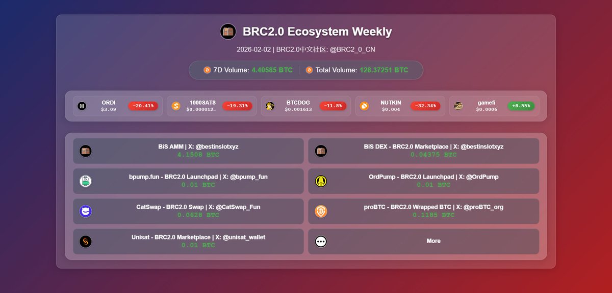 BRC2.0中文社区 tweet media