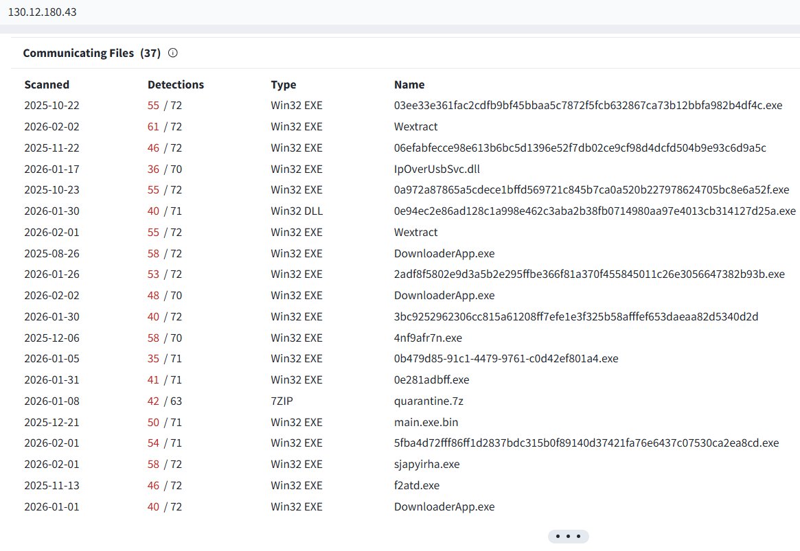 skocherhan's tweet photo. labinstalls[.]info

130[.]12[.]180[.]43
178[.]16[.]55[.]189
AS214943 Railnet LLC 🇺🇸
#Amadey @500mk500 https://t.co/DSGHVRh1k7
