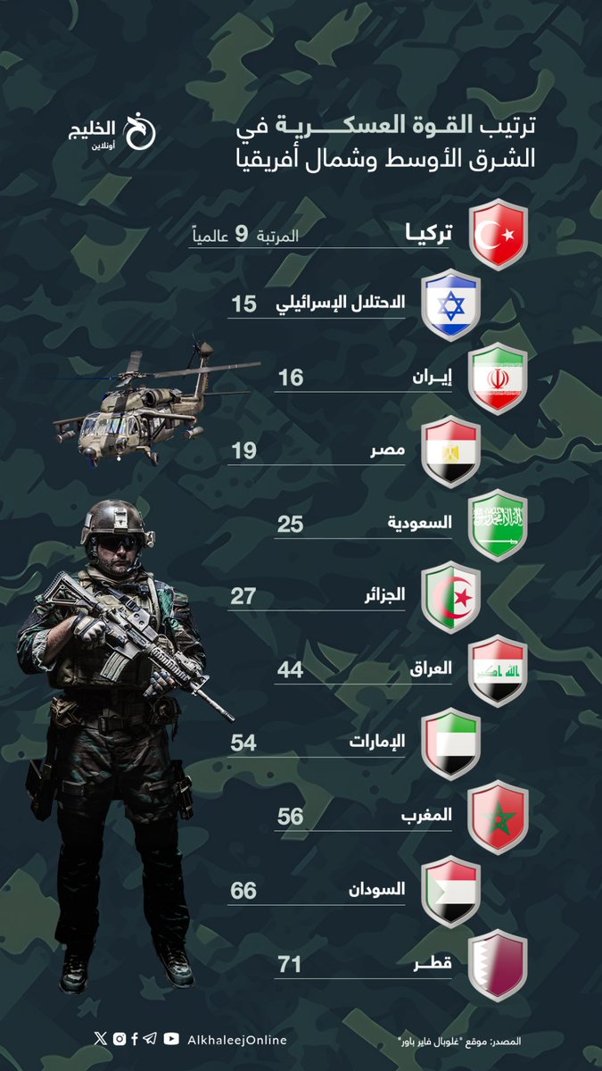 الخليج أونلاين tweet media