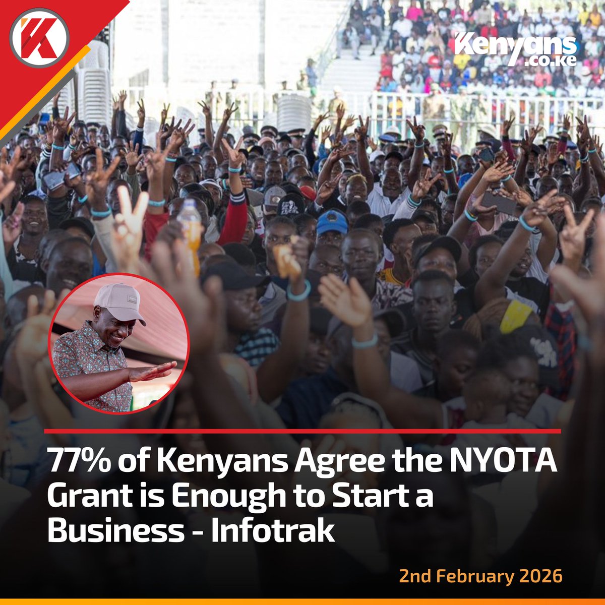 Kenyans's tweet photo. 77% of Kenyans agree the NYOTA Grant is enough to start a business - Infotrak https://t.co/HNcCmHqOfu