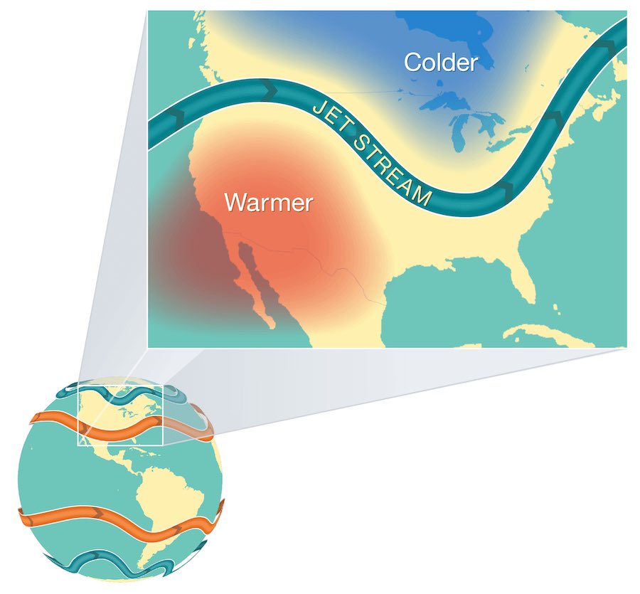 1. ¿Por qué si el planeta se está calentando se están dando inviernos tan duros en algunas regiones del mundo? Esto radica en las modificaciones que está teniendo el jet stream polar. Esta es  una corriente de aire que históricamente ha actuado como barrera climática, manteniendo