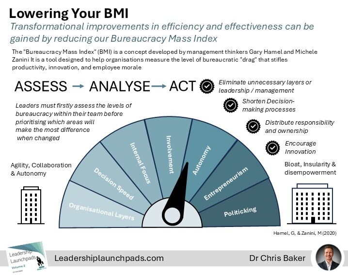 DrChrisWB's tweet photo. Do you even know what your organisational BMI is, because this was the first I had heard of it 😂 https://t.co/T2l4HsDvri