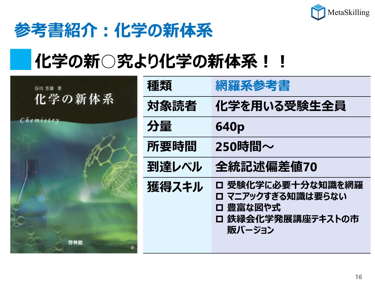 鉄緑高3医学部志望向け 化学3点セット 鉄緑会のテキスト（高3化学
