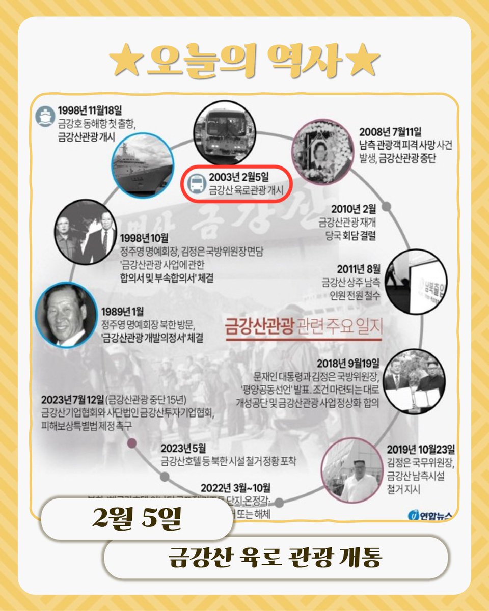 오늘의 역사 관련 이미지