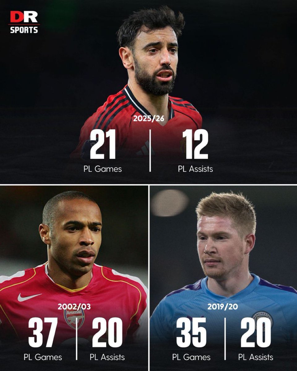 UTDTrey's tweet photo. If that fraud Amorim didn’t have my boy passing back to centre backs, this record would be gone by now💔 https://t.co/d2Cdwg2NRQ