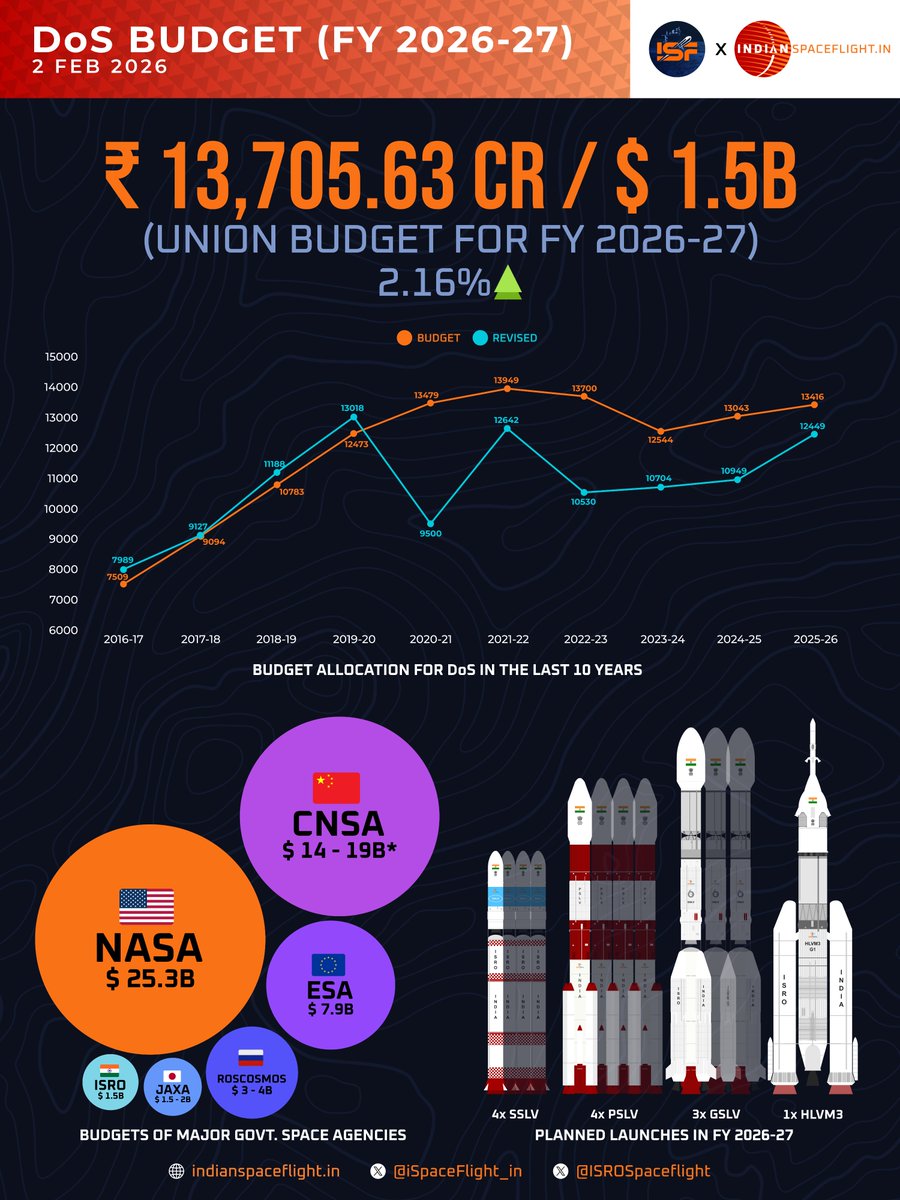 ISRO Spaceflight tweet media