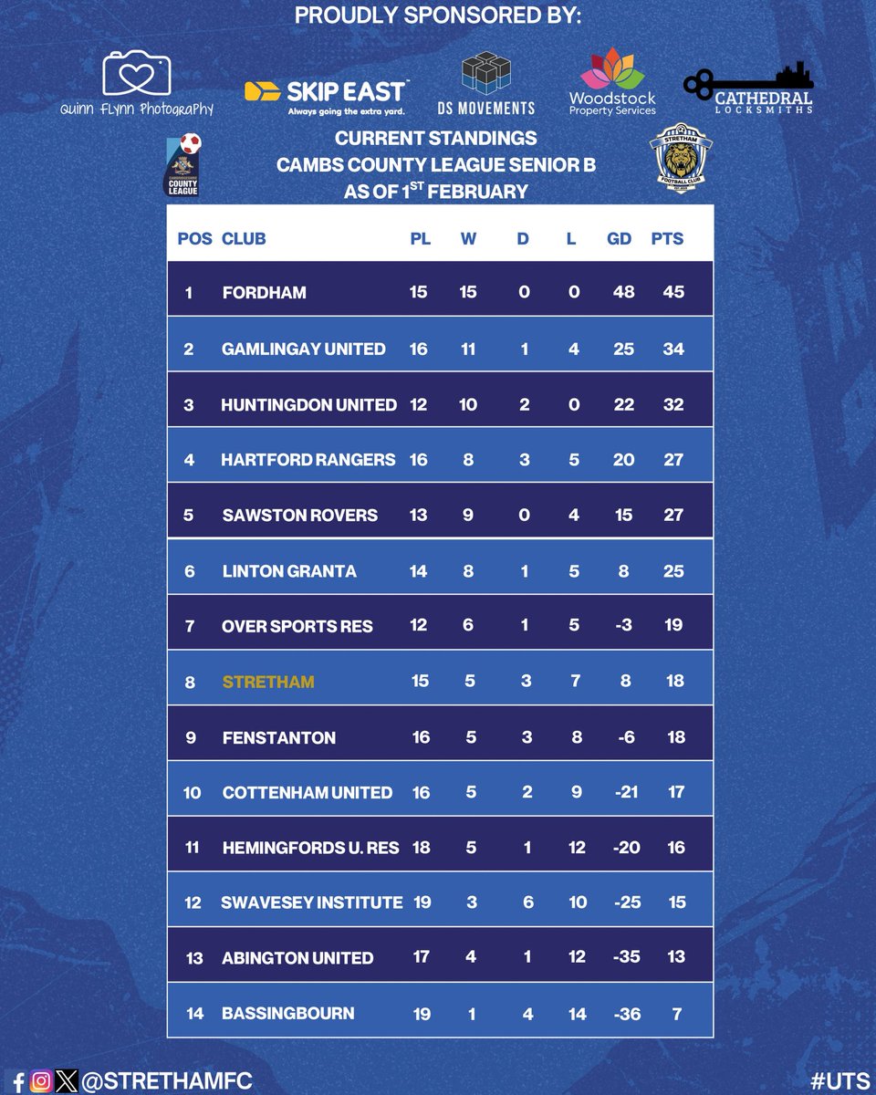 Stretham F.C. tweet media