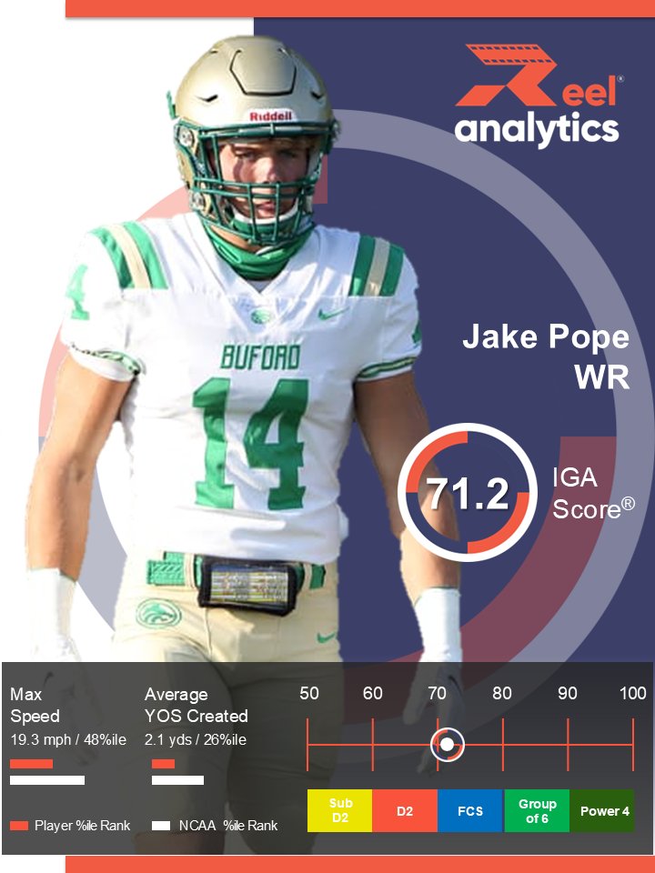 Reel Analytics tweet media