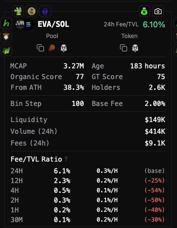 0xMrBeefman's tweet photo. Rare case where a @BagsApp token looks like a project, not a rug

Snipers and clusters are still there

$EVA 3.54M
4gfNpwo8LQtcgGrNmgWhuwfFhttgZ8Qb6QXN4Yz8BAGS

I didnt want to write about this token for a long time. Expected it to end like most BAGS tokens. Last BAGS meta left a bad taste with all those rugs.

This one feels like a small ray of hope that not everything coming out of BAGS is a rug.

From what I read on X, there is a chance to see a more complete product soon. Really hoping for that. Especially hoping its not a sell the news event.

Snipers control around 10% of supply, which is not small.

Bubblemap shows many clusters of different sizes, around 1-5%. I dont like how the bubblemap looks.

If the dev actually delivers on what was announced, this could be a serious project.

Eva Everywhere is an AI project positioned as a full replacement for Clawdbot, which the creator calls outdated and irrelevant. The current version is a working product with a wide feature set and a strong futuristic feel, built around a multi agent system with role separation. Individual agents act as CEO, managers, developers, creatives and writers, coordinating tasks in parallel and distributing workload. The project supports eleven communication channels, desktop, mobile and even physical robots, pushing the idea of constant presence in any environment. The core is a self evolving system with long term semantic memory and intelligent data compression. Features include automated browser actions, proactive notifications, video generation, PRD creation and document editing.

My current Meteora LP play
· The chart is almost perfect for LP
· Been farming for almost a week with bid ask mid to wide range
· Top pool 100/2%
· Print is consistently mid, sometimes spikes into strong print

Check the profile, more ideas there🥩

NFA