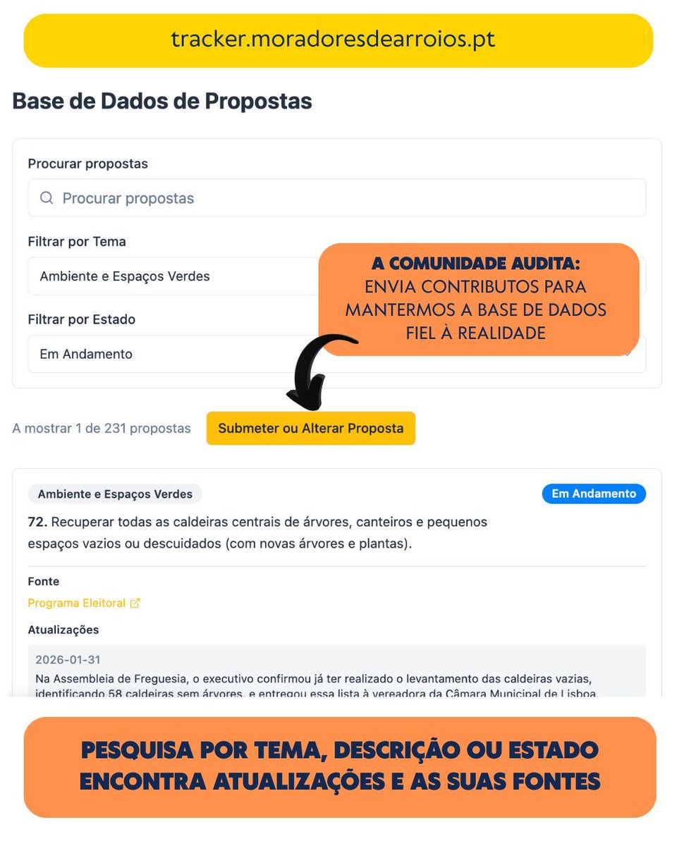 MDeArroios's tweet photo. Lançámos a plataforma de Monitorização de Promessas de Arroios (2025-2029)! 🗳️

Acompanha o progresso das propostas, consulta resumos das assembleias  e participa na auditoria dos dados. PT/EN.

Transparência na prática 🚀  https://t.co/3C4uKp1T0J
#Arroios #Lisboa #Transparency https://t.co/vxc3mk1sC1