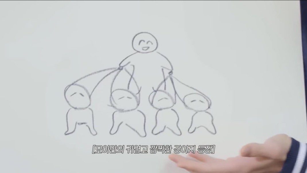 translatingTXT's tweet image. soobin’s drawing: puppy owner soobin + the other members as his four puppies on leashes