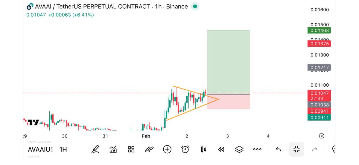 CryptoBeasts1's tweet image. LONG #AVAAI/USDT NOW ⚡️

Entry Market Price (0.01040) 👑

TP🔒
(0.01064-0.01088-0.01120-0.01160-0.01220)💵

⚡️DCA = (0.0100) SL⛔️(0.00920) 

Leverage : 20-75x (CROSS)🛍