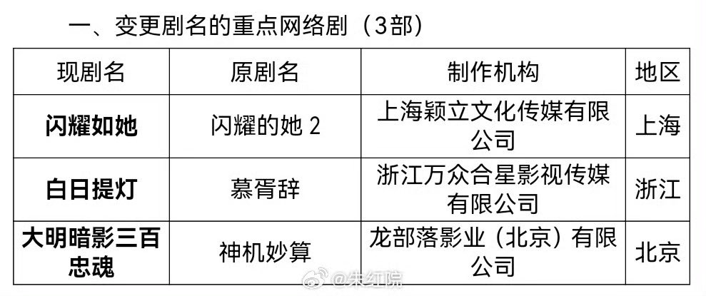 อารายยยผีสาวเปลี่ยนไปใช้ชื่อเดิมใช่ไหมๆๆ รอคอยเร่อปาในบทผีสาว

#ตี๋ลี่เร่อปา #dilraba
#lovebeyondthegrave