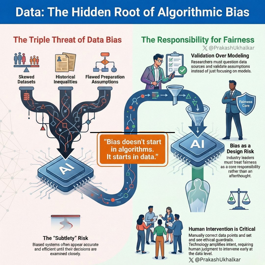 PrakashUkhalkar's tweet photo. AI doesn't invent bias. It learns it. Hidden bias often lives in data long before models are trained. 

Ethical AI begins with questioning our datasets. 

Thinking Beyond Code. (^_^) 

#HumanElement 
#BiasInAI 
#ResponsibleAI 
#AIandSociety 
#ThinkingBeyondCode https://t.co/j4pTQO1U7n