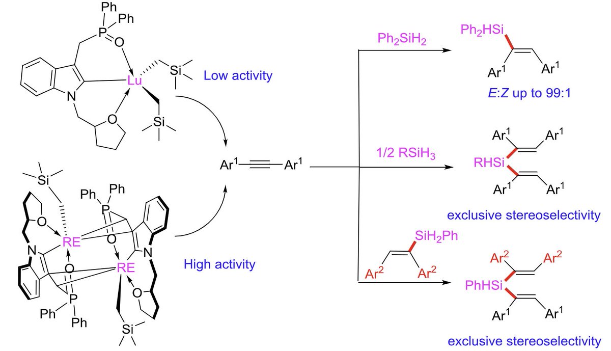 Homodinuclear Rare-Earth Metal Complexes as Efficient Precatalysts for the Stereoselective Hydrosilylation of Inactivated Internal Diaryl Alkynes with (Aryl)(vinyl)silanes or Diphenylsilane

doi.org/10.1002/cjoc.7…
