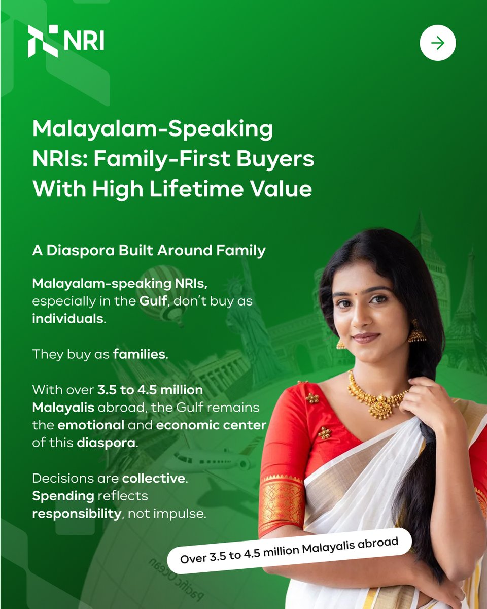 NRIAdvertising's tweet photo. Gulf-based Malayalis don’t just spend more thoughtfully.
They stay loyal longer.

#nriadvertising #malayalinris #gulfindians #diasporaeconomy #familyfirstbuyers #ethnicmarkets #lifetimevalue https://t.co/gL6VzTJDtn
