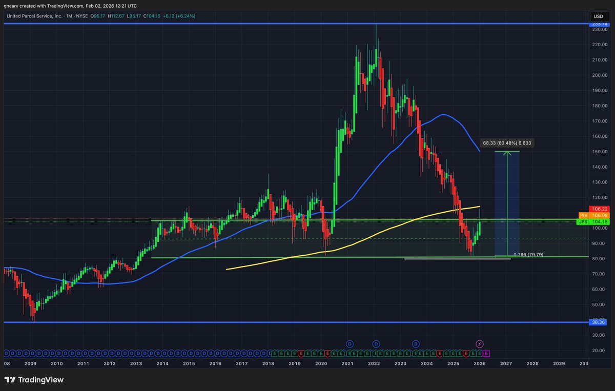 The Long Investor tweet media