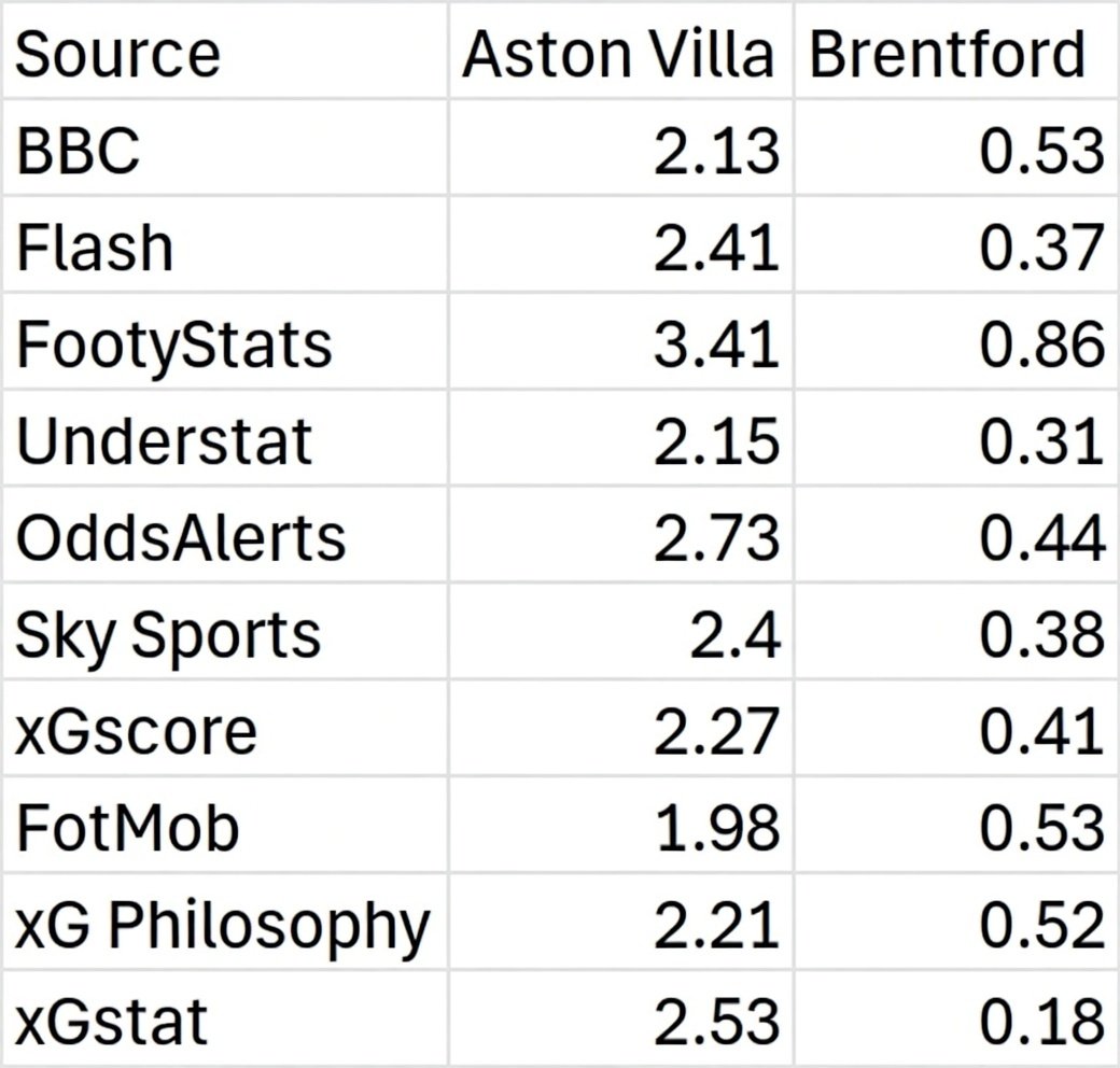 Joseph Buchdahl tweet media
