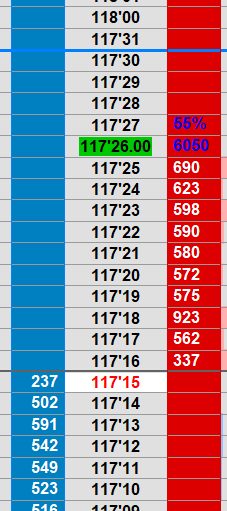 G_M_Zz's tweet photo. #UB_F Top edges offers on bonds, TN-UB 3:2:1 curve skew with TFY ๐จ started to diverge at the bottom edges whilst bonds made higher highs, great start of the week, rinse and repeat. https://t.co/iSlNOziJtq