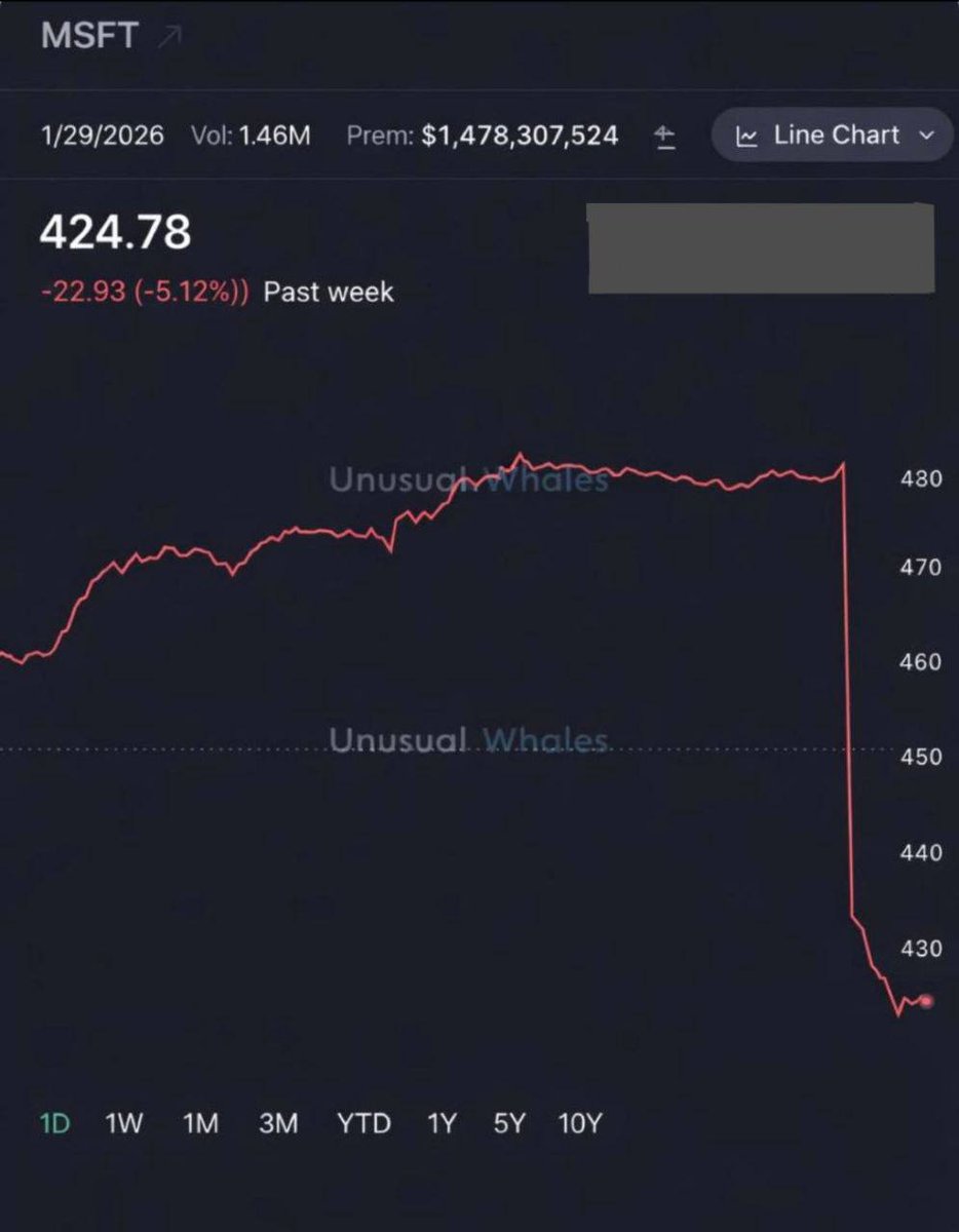🇺🇸⚡️- Bill Gates loses $440 billion in a single day as Microsoft shares plummets after the release of Epstein files.