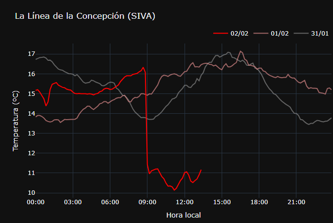 Meteo Campo de Gibraltar tweet media