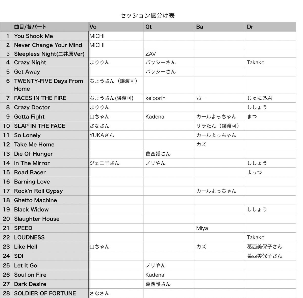 仙台LOUDNESS祭🤟
セッションエントリー進捗