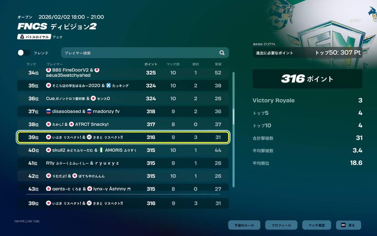 div2 39位予選突破 div1頑張って行こうか